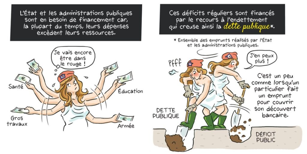 extrait bd Toute l'éco en BD - Tome 4 - Revenus et financement des agents économiques