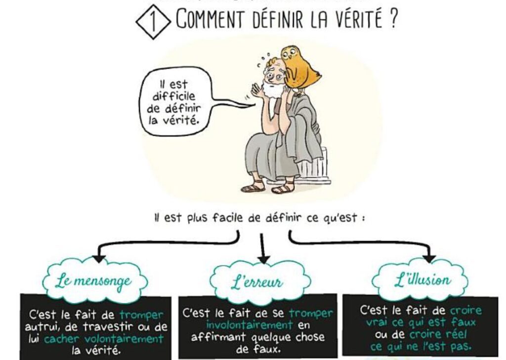 extrait bd Toute la philo en BD - La vérité